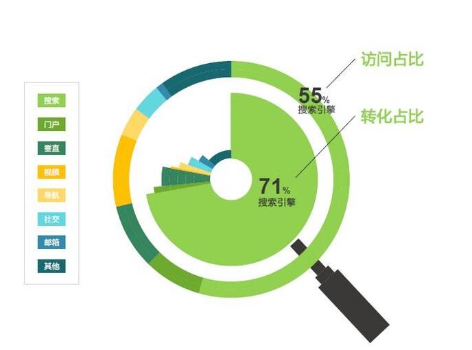 腾讯企业邮箱