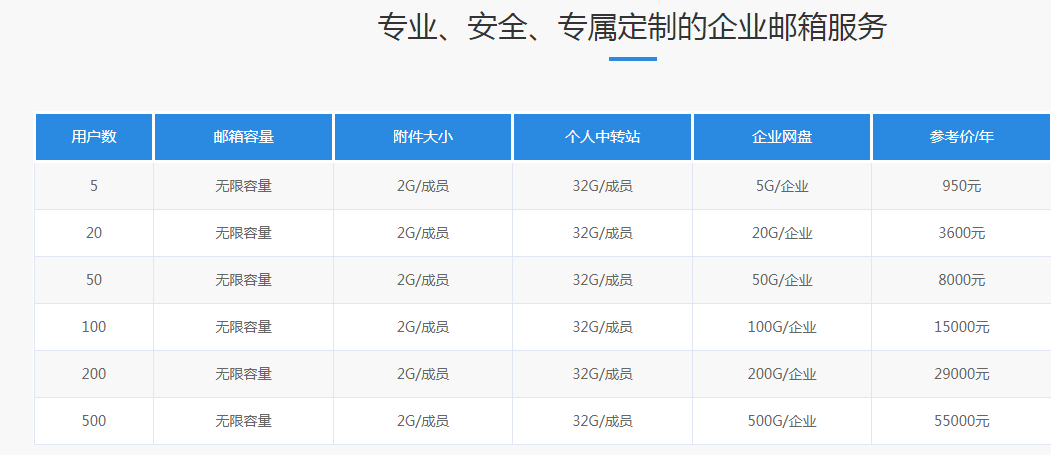 腾讯邮箱