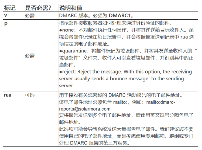 腾讯企业微信邮箱