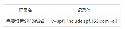 网易企业邮箱