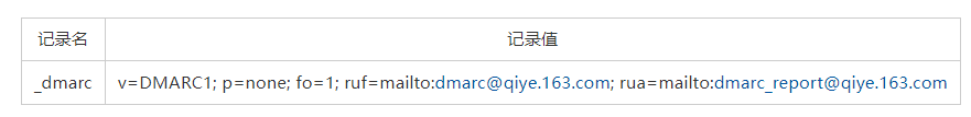 网易企业邮箱